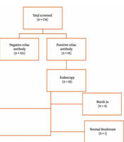 Int J Endocrinol Metab